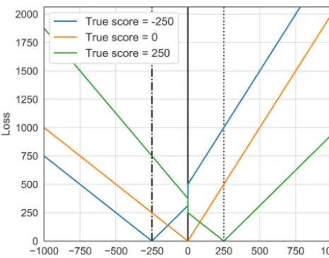 Table 1. Input parameter uncertainties deﬁned by distributions withrespective means µ, standard deviations σ, and shape factor α.