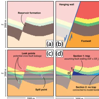 Figure 4. Illustration of the process of trap recognition in 2-D, i.e., the conditions that have to be met by a model voxel to be accepted asinbelonging to a valid trap