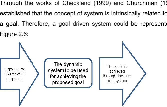 Figure 2.6: 