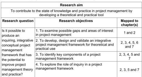 Table 1.1: Mapping the research question and objectives against the thesis chapters 