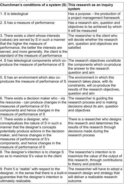 Table 2.2: Mapping this research against the conditions for a system 