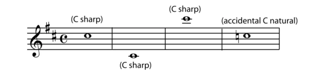 Figure 1.19: When a sharp sign appears in the C space in the key signature, all C's are sharp unless marked as accidentals.