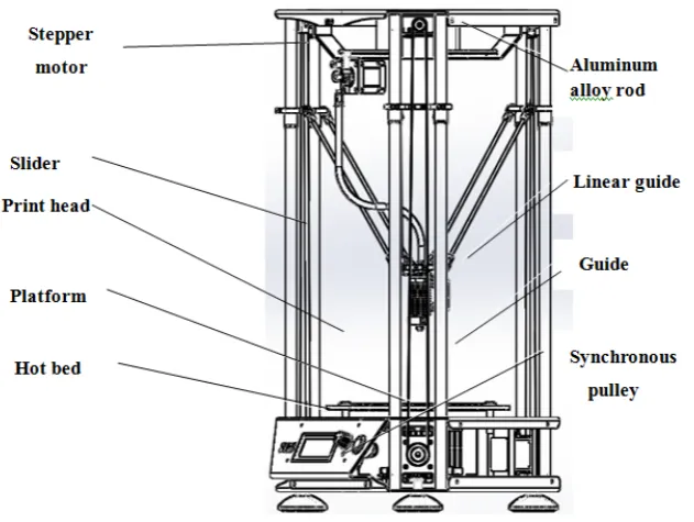 Fig 4: Schematic of parallel desktop 3D printer 