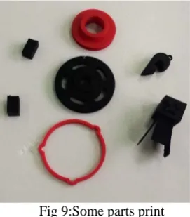 Fig 8:The printer object  