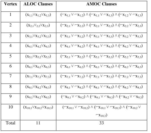 Table 2: DCOL Clause Generation for Example SCG 