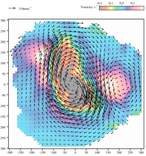 Fig. 2. Instantaneous velocity ﬁeld and vorticity contour map of adistorted two-vortex ﬂow at Re = −80 and E = 7.3 × 10−4.