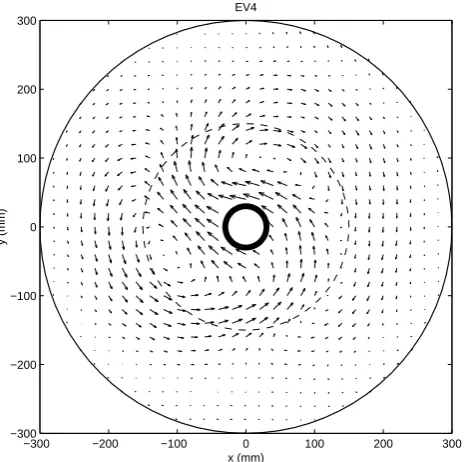 Fig. 8. Fourth EOF from the EOF analysis of the set of full ﬁelddata.
