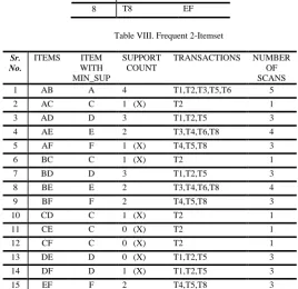 Table VIII. Frequent 2-Itemset  