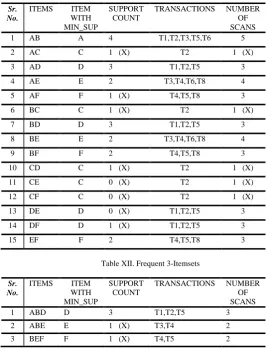 Table XI and Table XII. The algorithm is explained in Table II, Table VII, Table IX,  