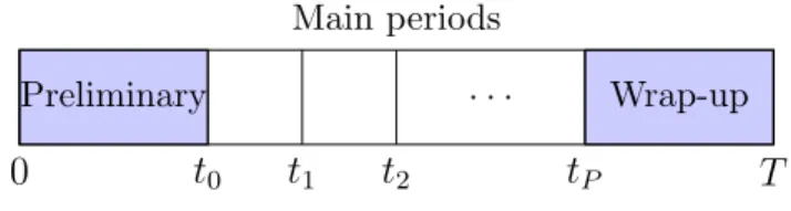 Figure 2: The simulated horizon