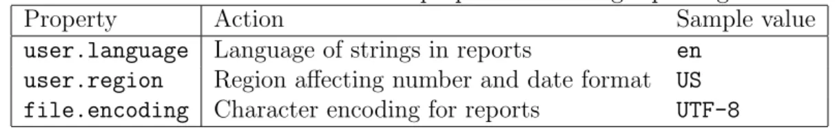 Table 5: Most common Java properties affecting reporting