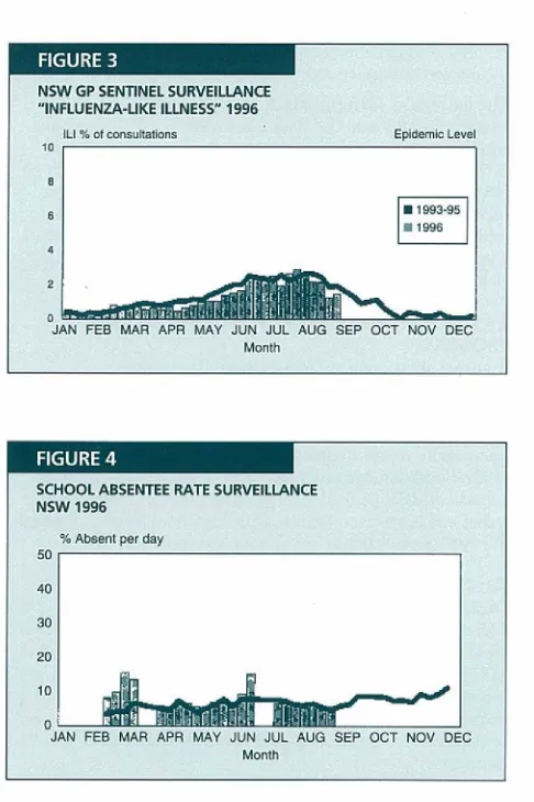 Figure 4 shows that the average absentee rate hascontinued at levels similar to the historical average for thistime of year