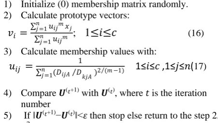 Figure 1.5 Three commonly used discrete    approximations to  the Laplacian filter.[6] 
