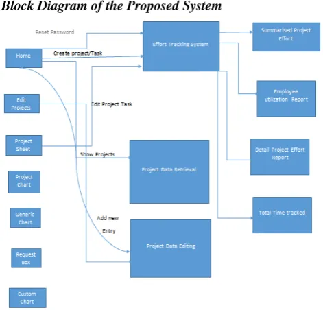 Figure 1. Block diagram of our proposed system.   