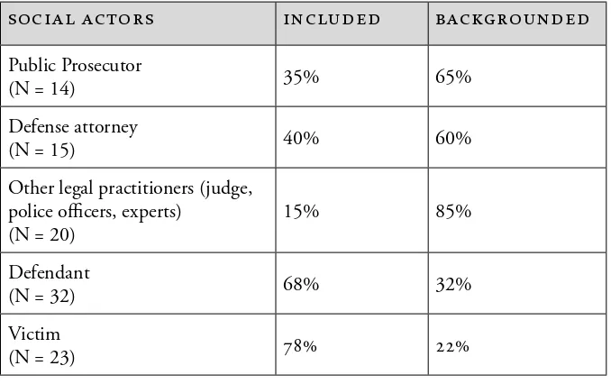 table 1: inclusion and exclusion by backgrounding of the social actors represented in the two texts which instantiate the closing argument genre in criminal proceedings7