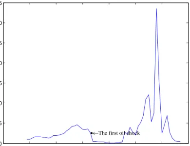 Figure 2. Energy-saving technology with an elasticity of 0.8