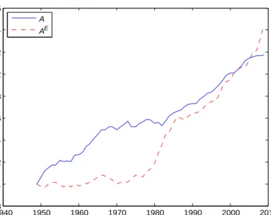 Figure 5. Energy- and capital/labor-saving technologies compared
