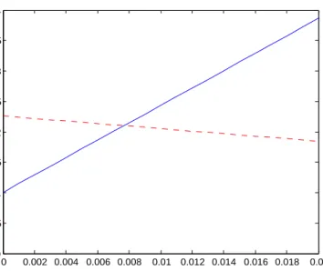 Figure 6. Quantitative determination of the long-run growth rates