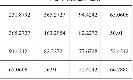 Table II.  Covariance matrix 