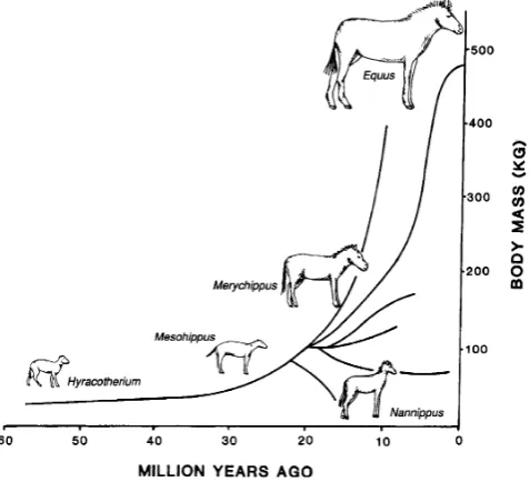 Fig. 4 Different patterns resulting from anagenetic versus cladoge-morphological change occurs in association with speciation events,and the trend is said to be cladogenetic because change occursprimarily among species, not within them