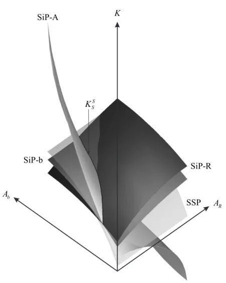 Figure 3: The planes