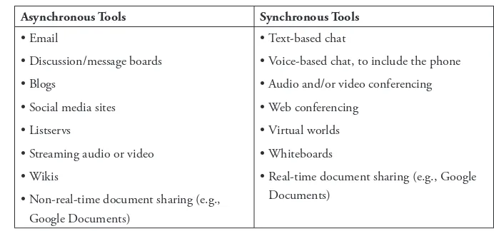 Table 3 .1 . Example asynchronous and synchronous tools