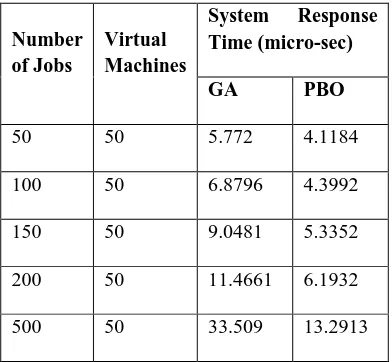 Table 6.3 Overall system response times for Load Balancing 