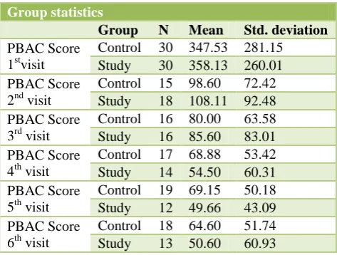 Table 1: Age distribution. 