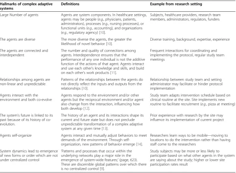 Table 1 Hallmarks of complex adaptive systems