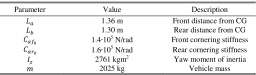 TABLE 1 - VEHICLE PARAMETERS 