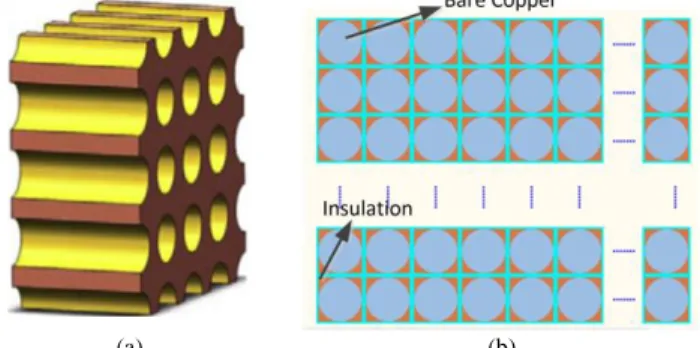 Fig. 2. Structure model of porous metal material and electric machines’ slot. (a)  Structure model of porous mental material (b) Slot equivalent structure model  of electric machine