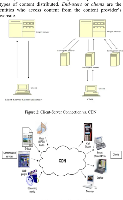 Figure 3: Content Served by CDN [21] 