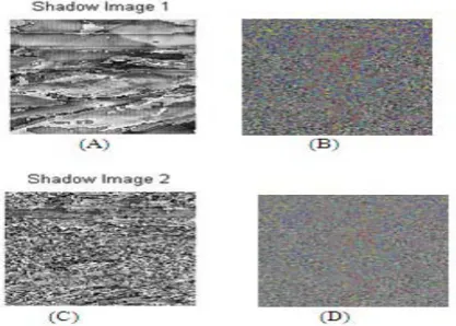 Figure 4: Implementation results of Image Encryption 
