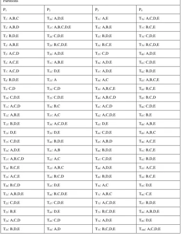 Table 2: Sequential Dataset 