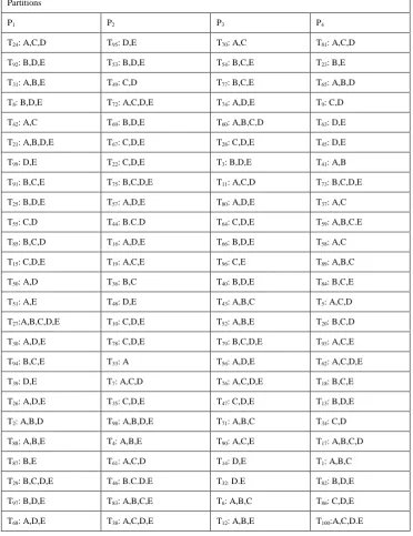Table 3: Randomized Dataset 