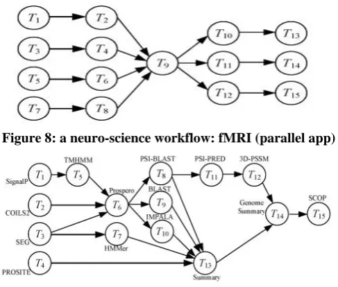 Figure 9: e-protein workflow (Hybrid structure) 