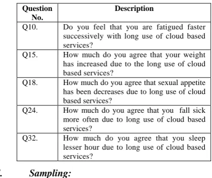 Table 2.1 
