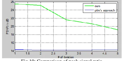 Fig 11: Similarly between reference and result 