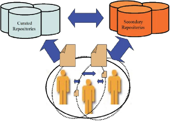 Figure 1. A macroscopic view of writing activity in social groups.