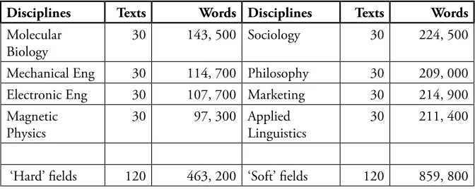 Table 1. Text Corpora.