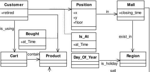 Figure 3.2: Context analysis for context c1 in Figure 3.1