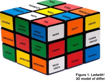 Figure 1. Ledwith’s (2005)  3D model of difference 