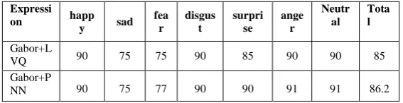 Figure.4.1. Sample Facial expressions of KA from JAFEE data base 