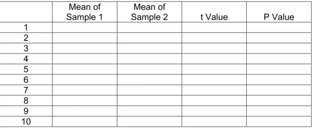 Table 1.  Results of 10 independent t-tests 