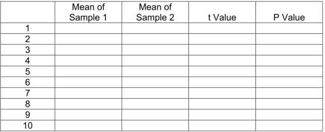 Table 2.  Results of 10 independent t-tests 