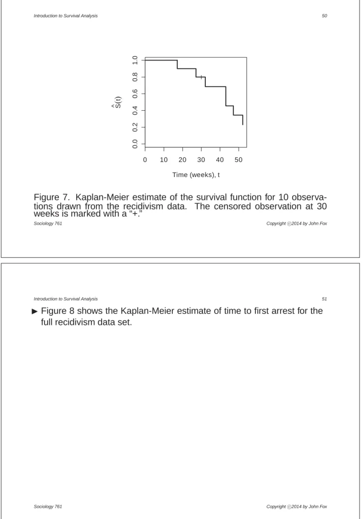 Figure 7. Kaplan-Meier estimate of the survival function for 10 observa- observa-tions drawn from the recidivism data