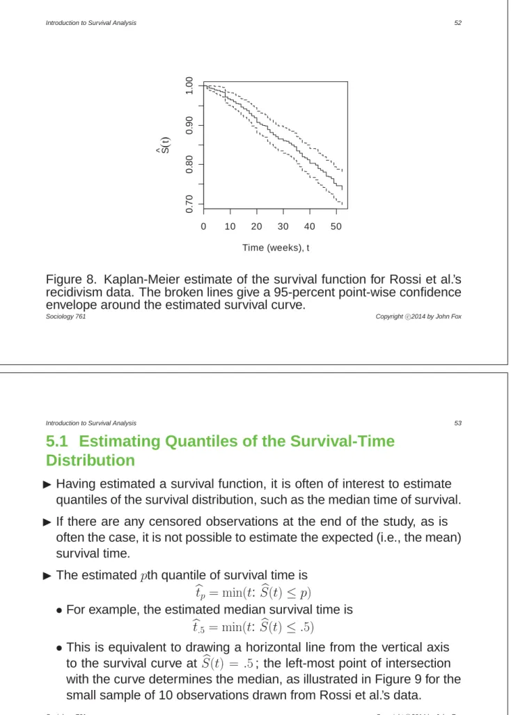 Figure 8. Kaplan-Meier estimate of the survival function for Rossi et al.’s recidivism data