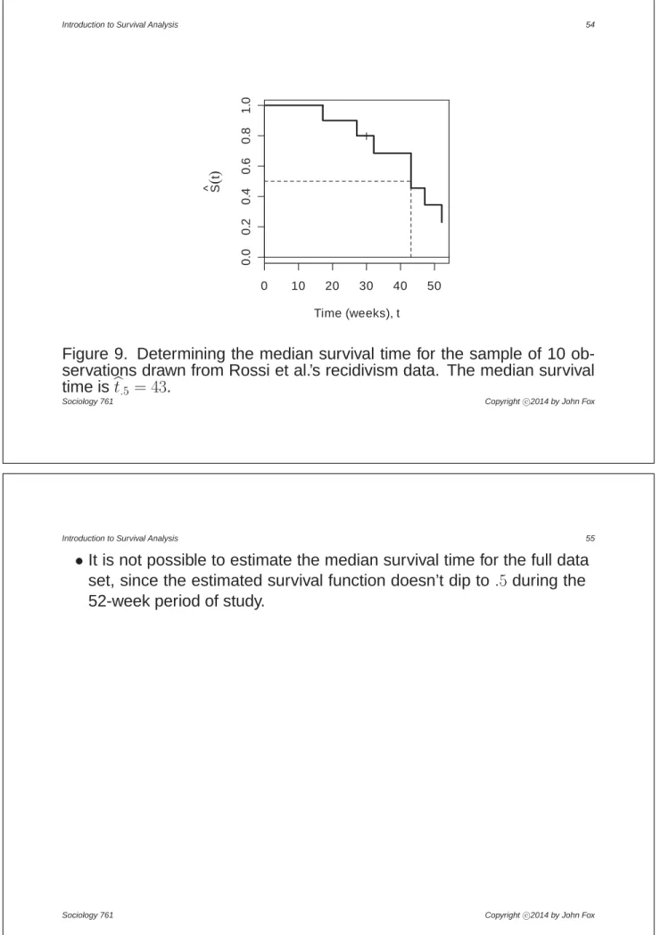 Figure 9. Determining the median survival time for the sample of 10 ob- ob-servations drawn from Rossi et al.’s recidivism data