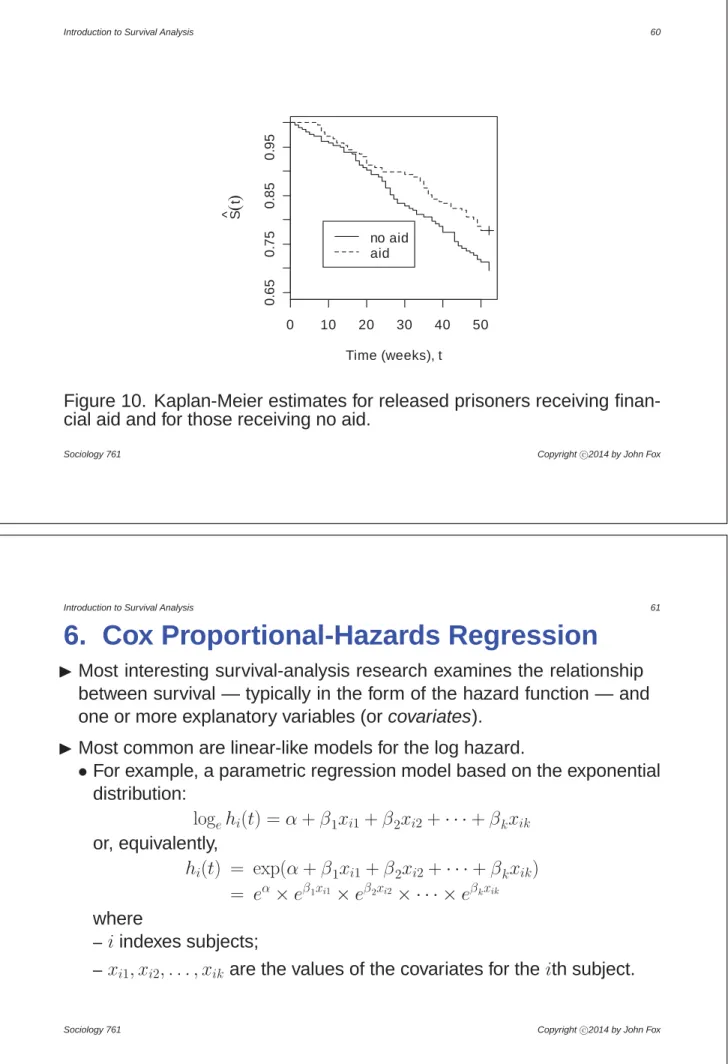 Figure 10. Kaplan-Meier estimates for released prisoners receiving finan- finan-cial aid and for those receiving no aid.