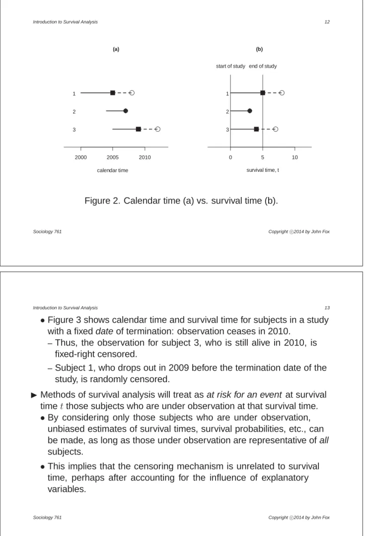 Figure 2. Calendar time (a) vs. survival time (b).